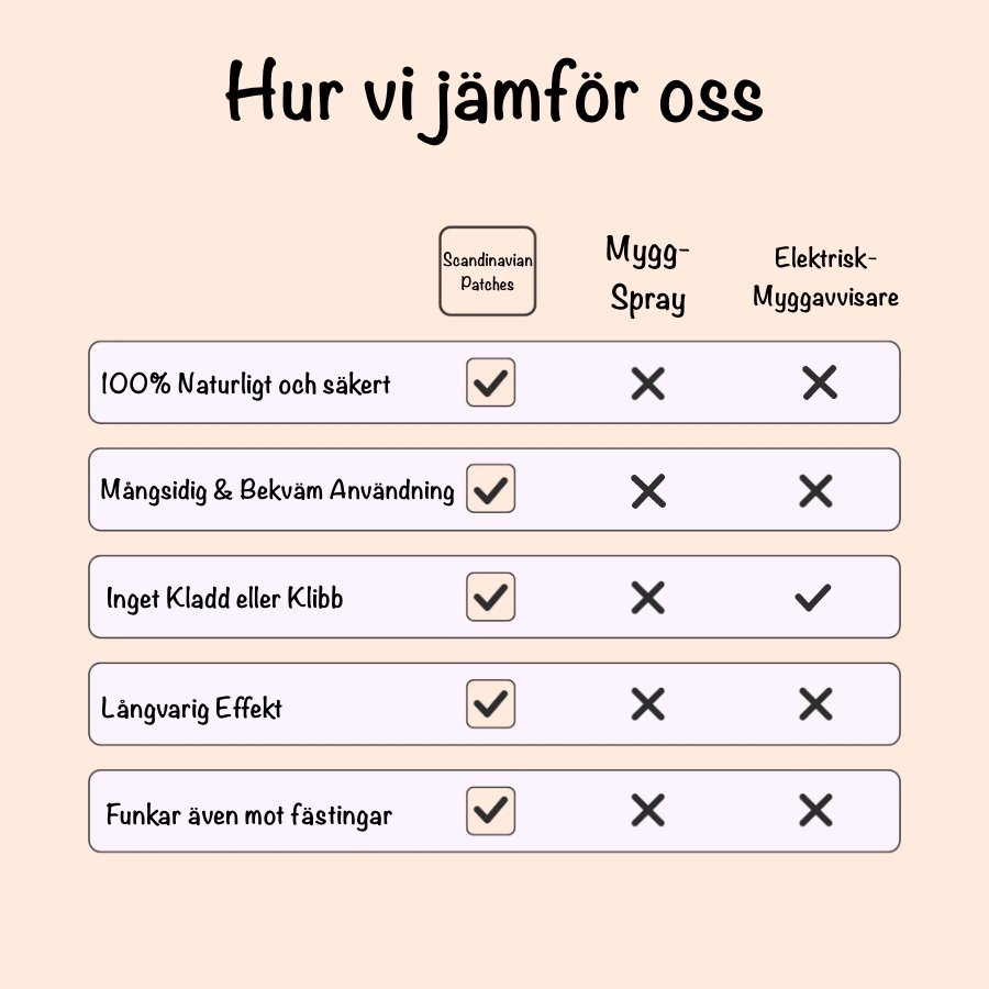 SCANDINAVIAN PATCHES™ - ANTI-MYGGKLISTERMÄRKEN
